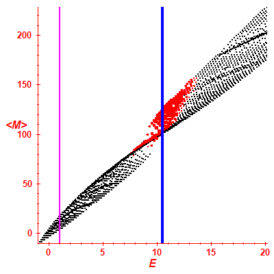 Peres lattice <M>